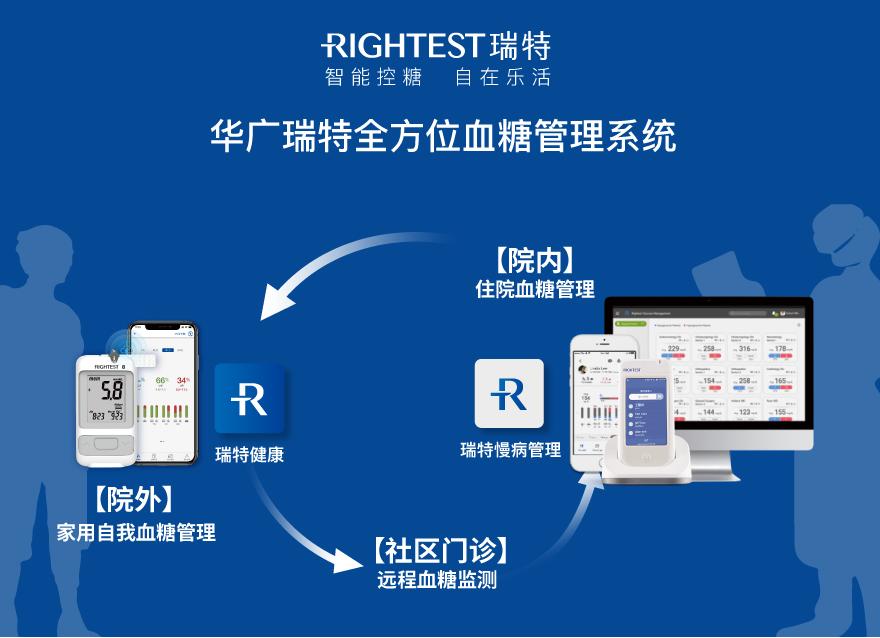  從全院血糖管理模式看：基層醫(yī)務(wù)人員解放雙手的關(guān)鍵點(diǎn)在這！
