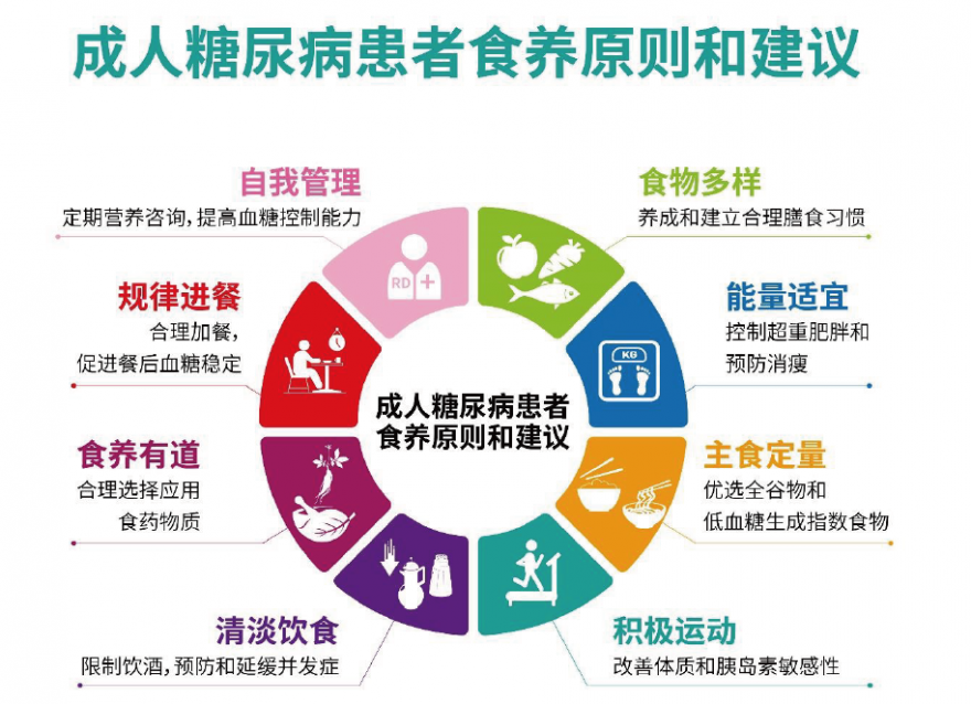  還在任性吃喝？跟著2023膳食指南吃血糖波動(dòng)小