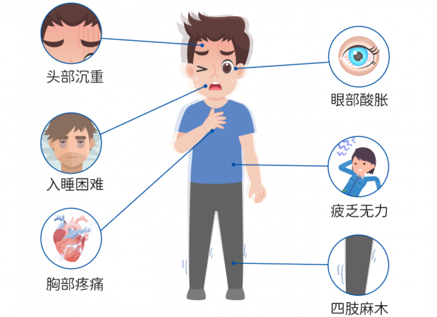 要多高才算高，“三高”標(biāo)準(zhǔn)劃重點(diǎn)！