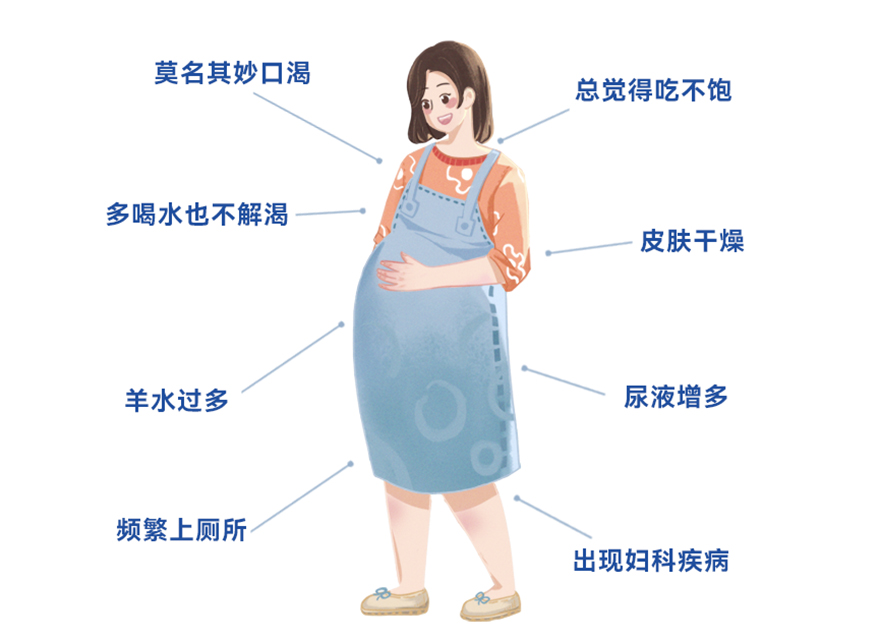 警惕妊娠期糖尿?。≡衅谔悄蜎](méi)過(guò)怎么辦？