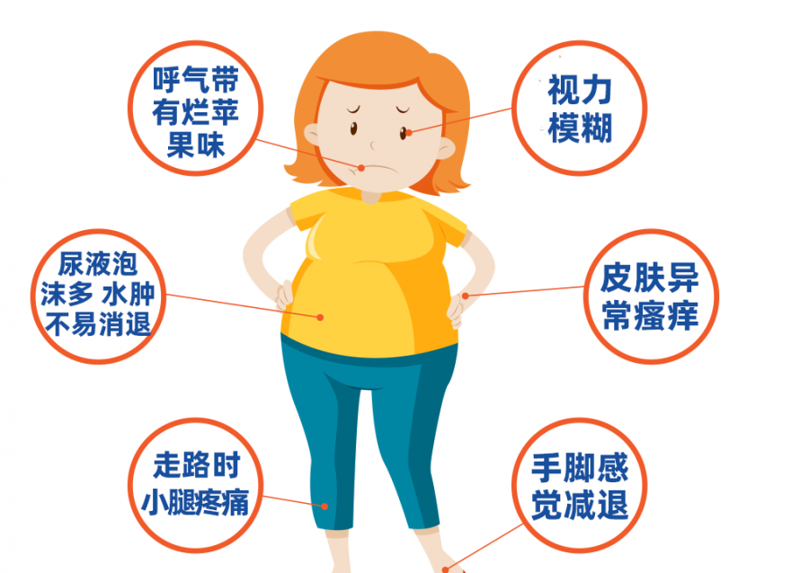 血糖飆高的預(yù)警信號，你知道哪些？