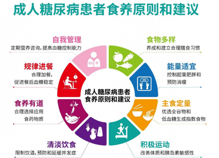  立秋時(shí)節(jié)，糖友如何科學(xué)養(yǎng)生？這幾個(gè)注意點(diǎn)需要牢記
