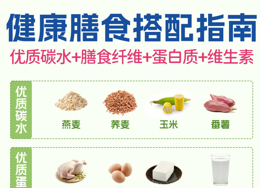 吃對比吃少更重要！優(yōu)質(zhì)碳水＋膳食纖維合集