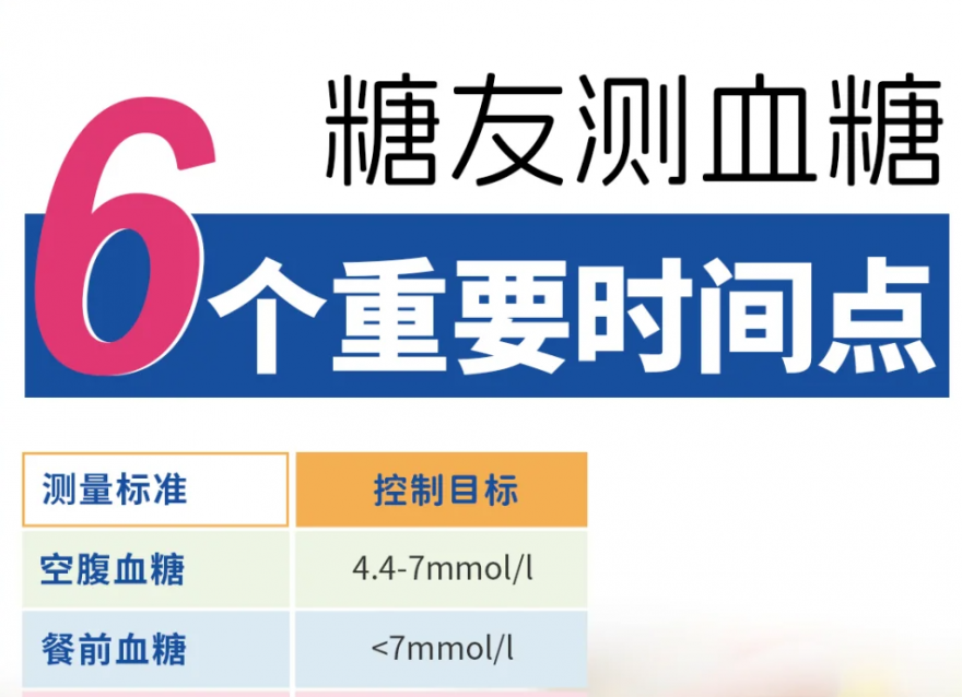 測血糖的6個黃金時間點(diǎn)及檢測意義