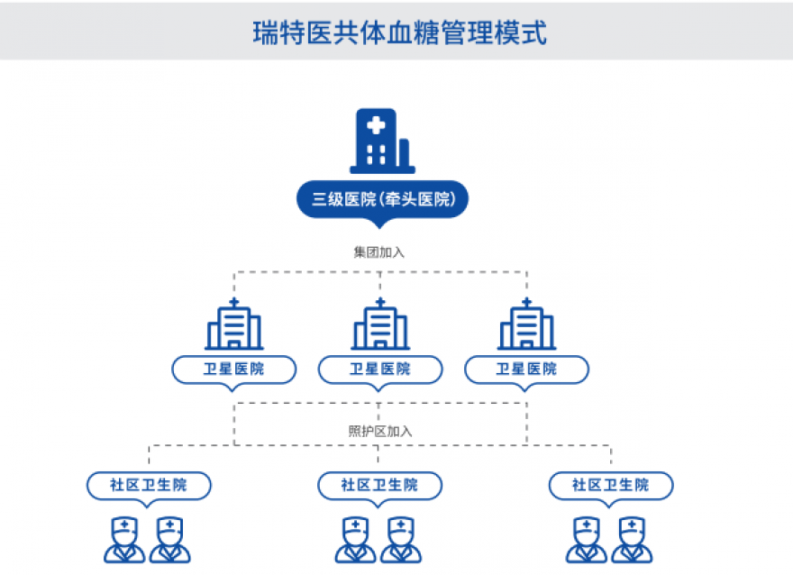  區(qū)域均衡醫(yī)療新篇章：瑞特助力信息化建設(shè)，加速優(yōu)質(zhì)醫(yī)療資源下沉