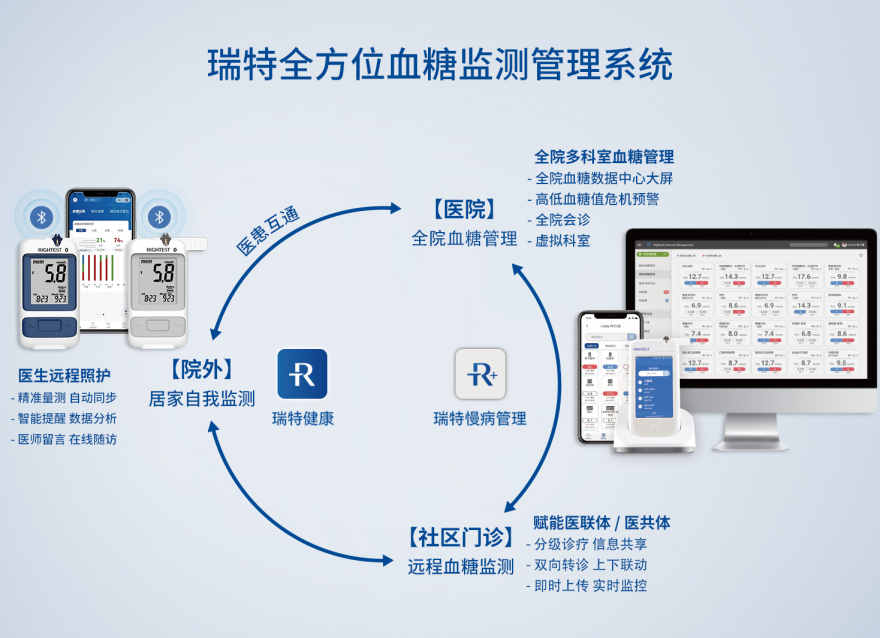  夯實(shí)鄉(xiāng)村健康“根基”，基層糖尿病管理的“答案”在哪里？