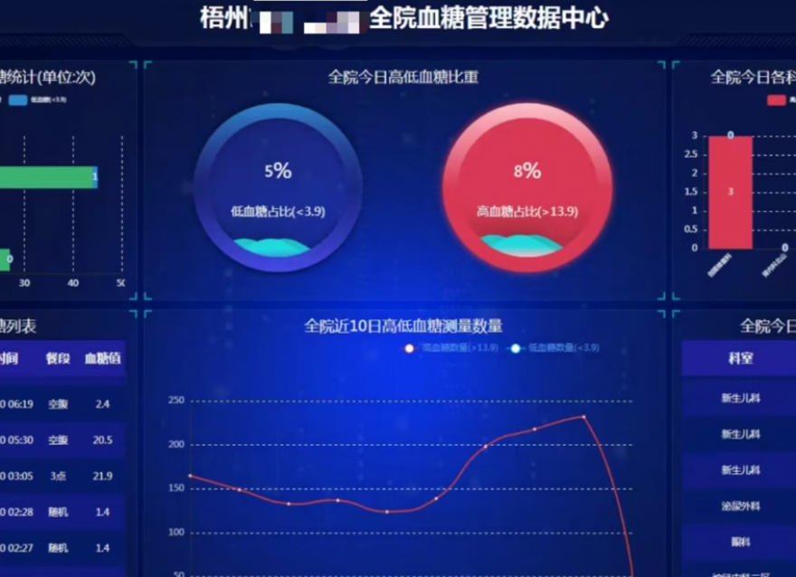  糖尿病管理有了“新解法”，越來(lái)越多的醫(yī)院都在采用它……
