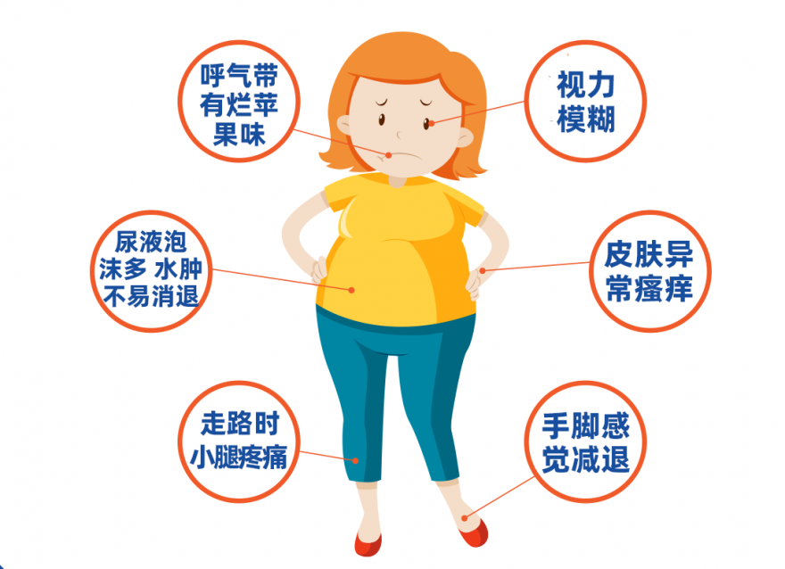 血糖飆高的預(yù)警信號(hào)，你知道哪些？